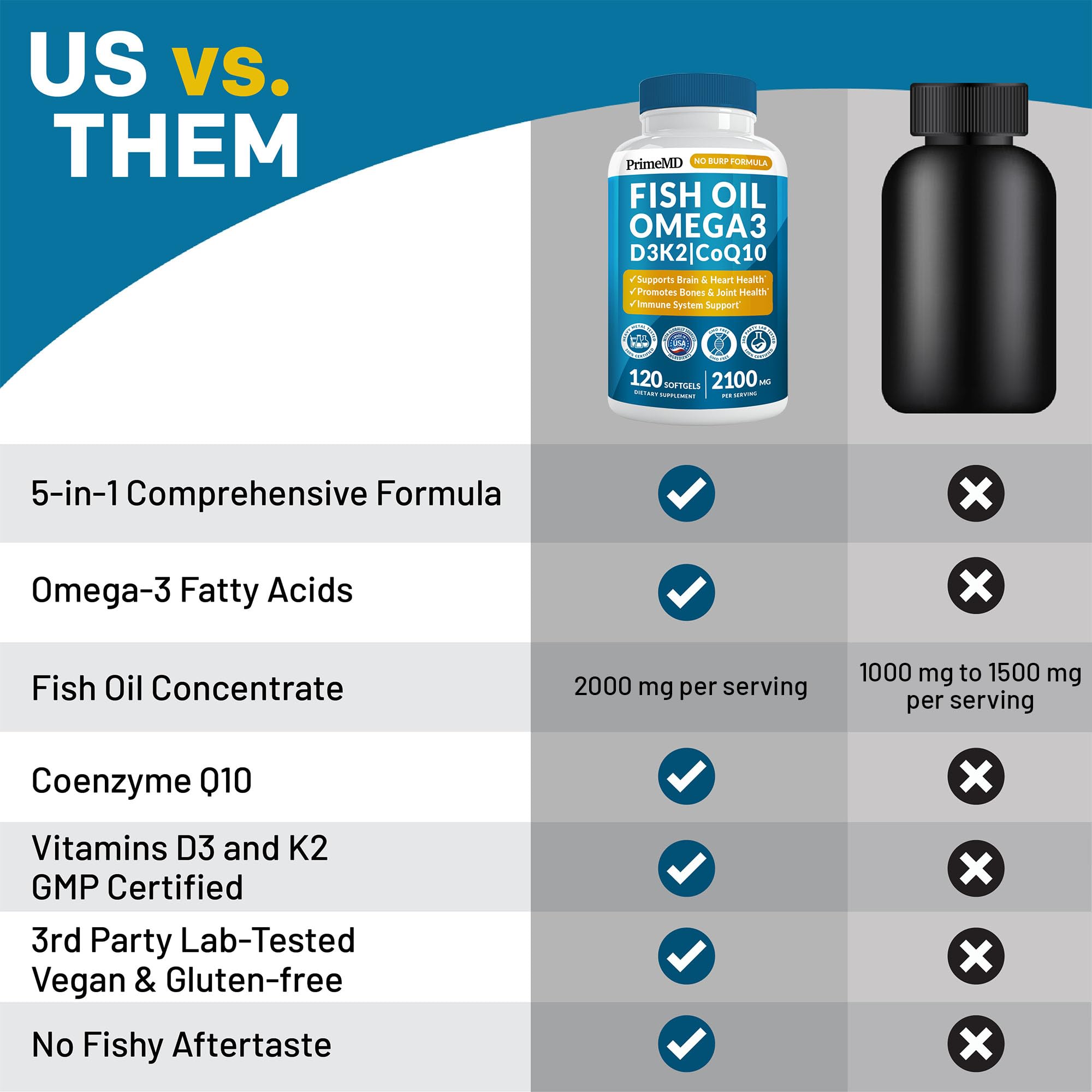 5-in-1 Fish Oil Omega 3 Fatty Supplements (2100mg) - Omega 3 Fish Oil with Vitamins D3 K2 and CoQ10 - Lemon Flavored (120 softgels)