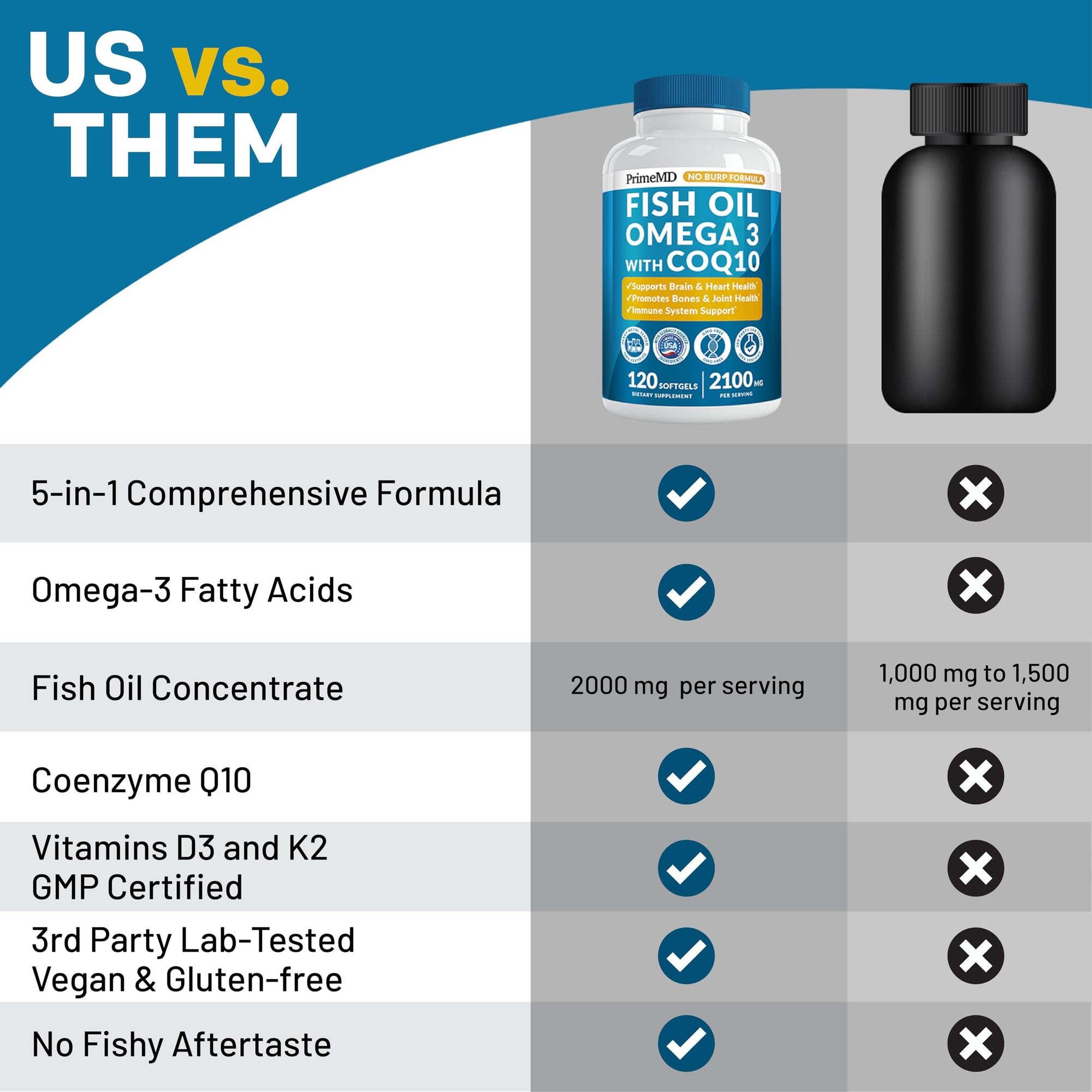 5-in-1 Fish Oil Omega 3 Fatty Supplements (2100mg) - Omega 3 Fish Oil with Vitamins D3 K2 and CoQ10 - Lemon Flavored (120 softgels)