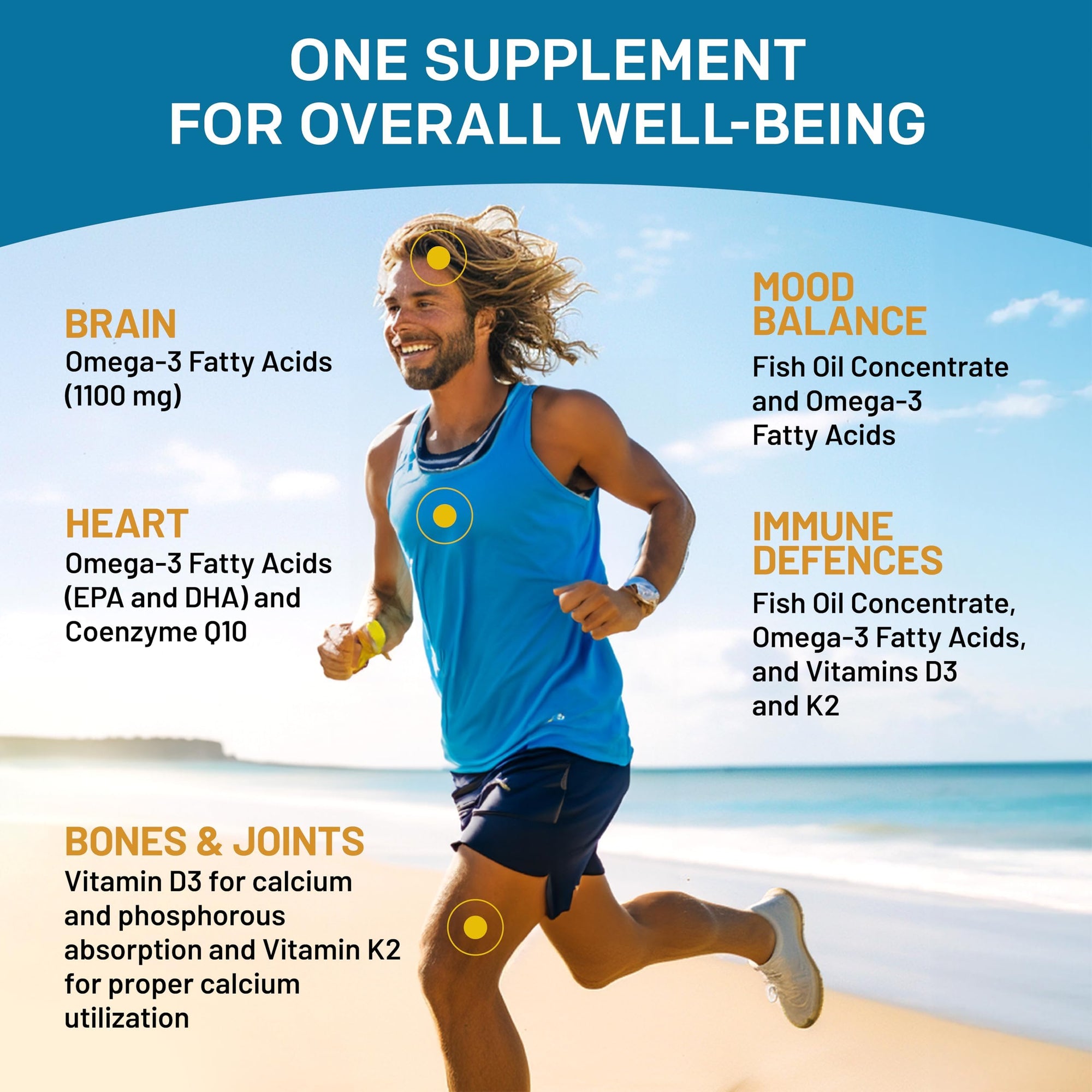 5-in-1 Fish Oil Omega 3 Fatty Supplements (2100mg) - Omega 3 Fish Oil with Vitamins D3 K2 and CoQ10 - Lemon Flavored (120 softgels)